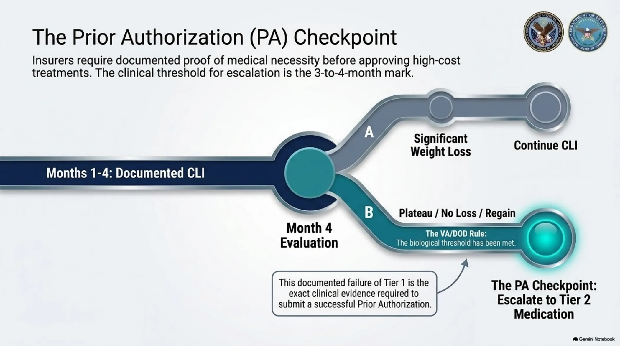 GLP-1 Side Effects: What Boca Raton Patients Should Know